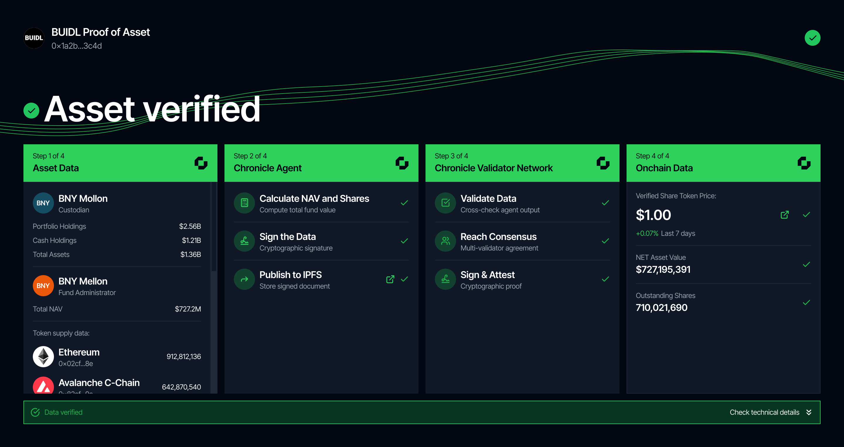 Chronicle Dashboard — Source and Model Breakdown